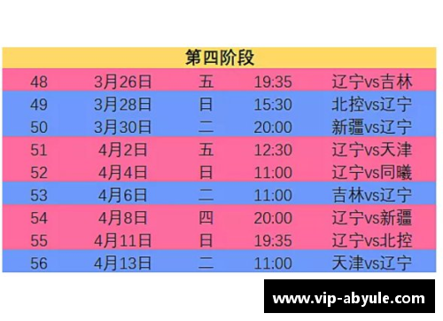 CBA2021赛季赛程第二阶段将于明日开战，各队备战情况曝光 - 副本